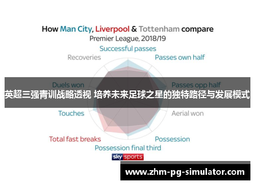 英超三强青训战略透视 培养未来足球之星的独特路径与发展模式