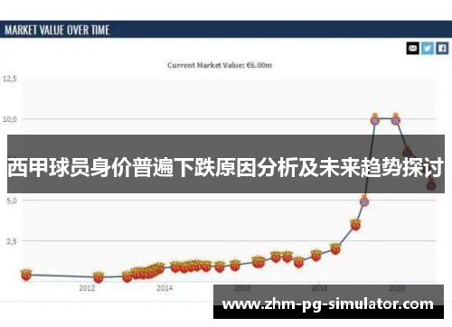 西甲球员身价普遍下跌原因分析及未来趋势探讨 西甲球员身价普遍下跌原因分析及未来趋势探讨