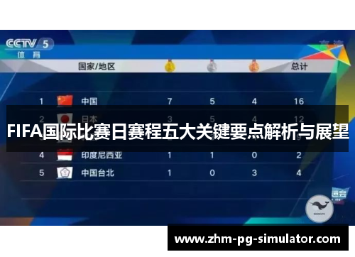 FIFA国际比赛日赛程五大关键要点解析与展望