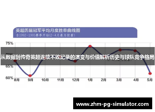 从数据到传奇英超连续不败纪录的演变与价值解析历史与球队竞争格局