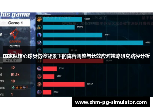 国家队核心球员伤停背景下的阵容调整与长效应对策略研究路径分析
