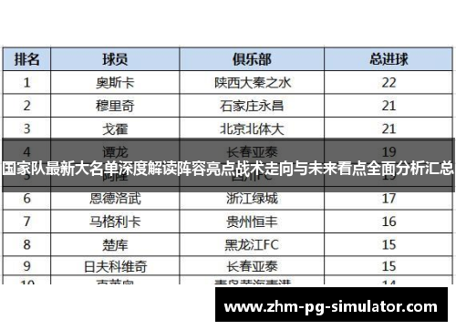 国家队最新大名单深度解读阵容亮点战术走向与未来看点全面分析汇总
