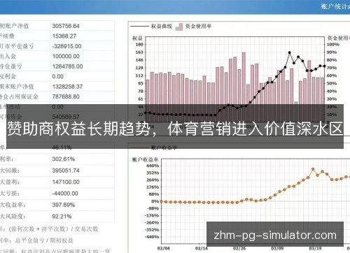 赞助商权益长期趋势,体育营销进入价值深水区 赞助商权益长期趋势,体育营销进入价值深水区